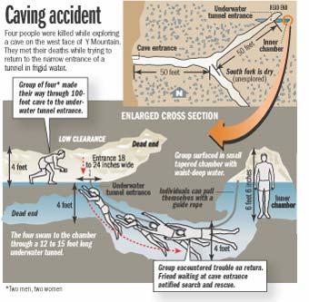 nutty putty cave depth