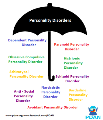 Stories of people with personality disorders. 