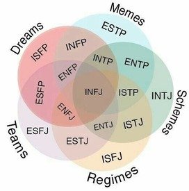 My favorite Anime characters MBTIs. Excuse my design. : r/mbti